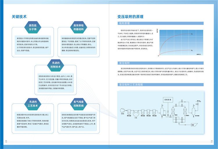 1-1制氮制氧设备2022最新版(1)_02.jpg