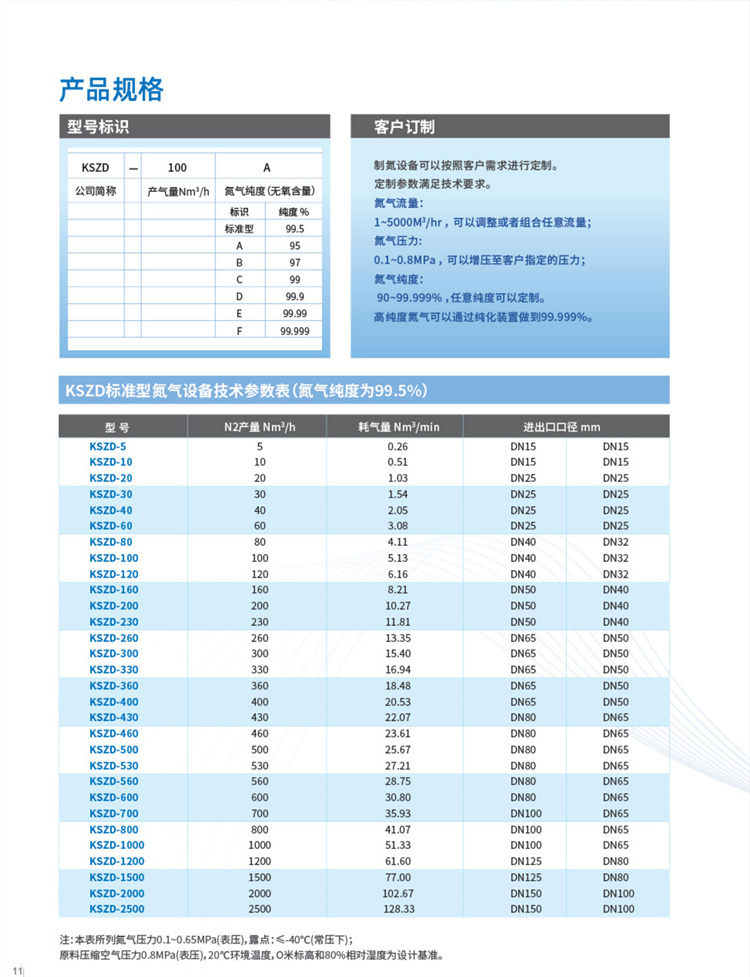 1-1制氮制氧设备2022最新版(1)_06_04.jpg