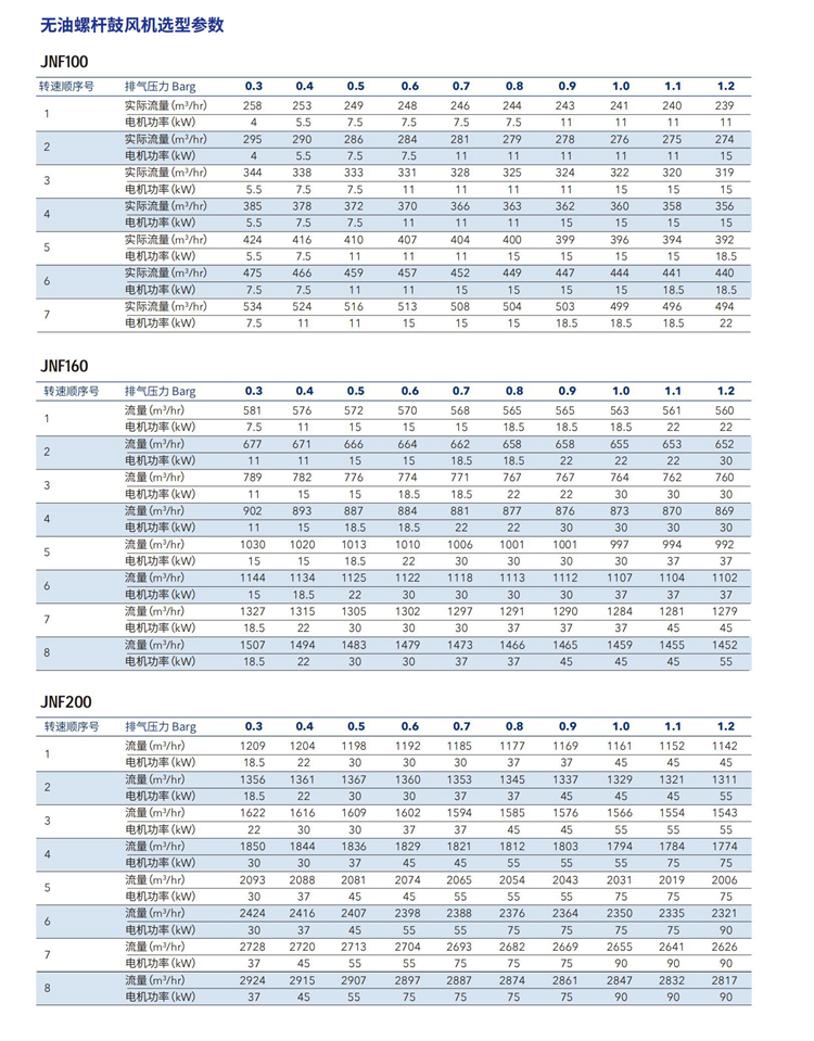 6-2螺杆鼓风机系列(1)_05_03.jpg