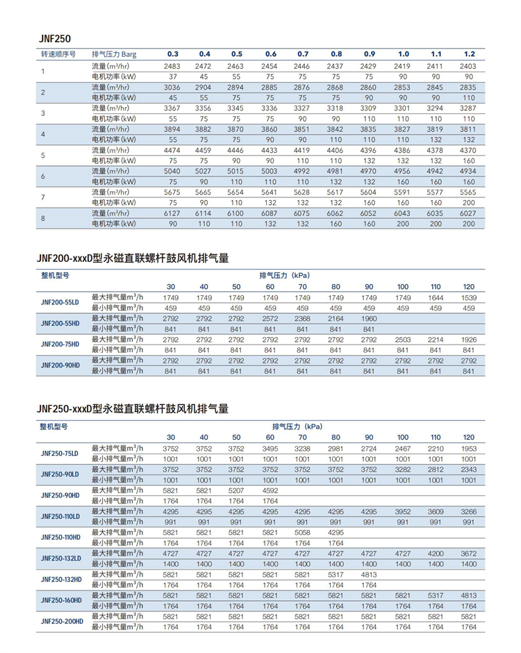 6-2螺杆鼓风机系列(1)_05_04.jpg