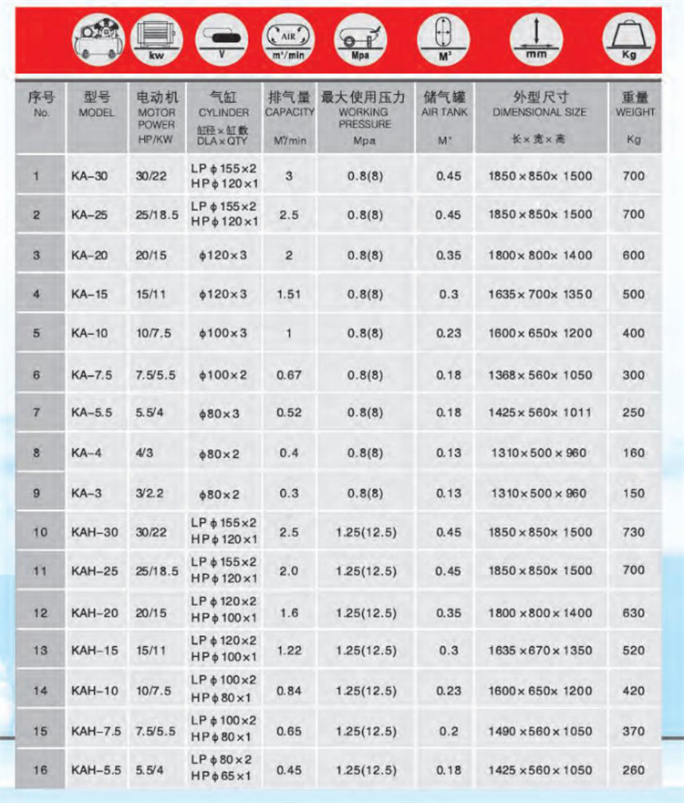 7-1ks,kb活塞空气压缩机(2)_02_03.jpg