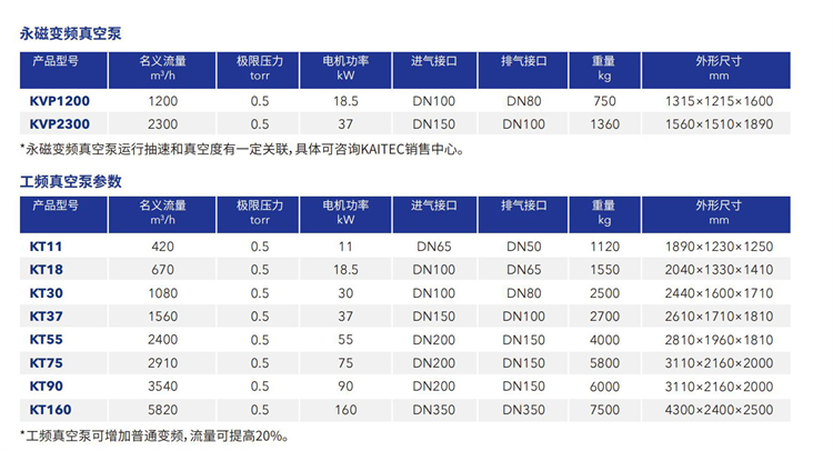 8-1螺杆真空泵（开山）_03_05.jpg