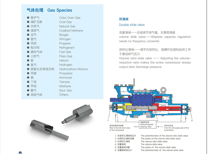 10-1定制产品：工艺气体压缩机样本_05_07.jpg