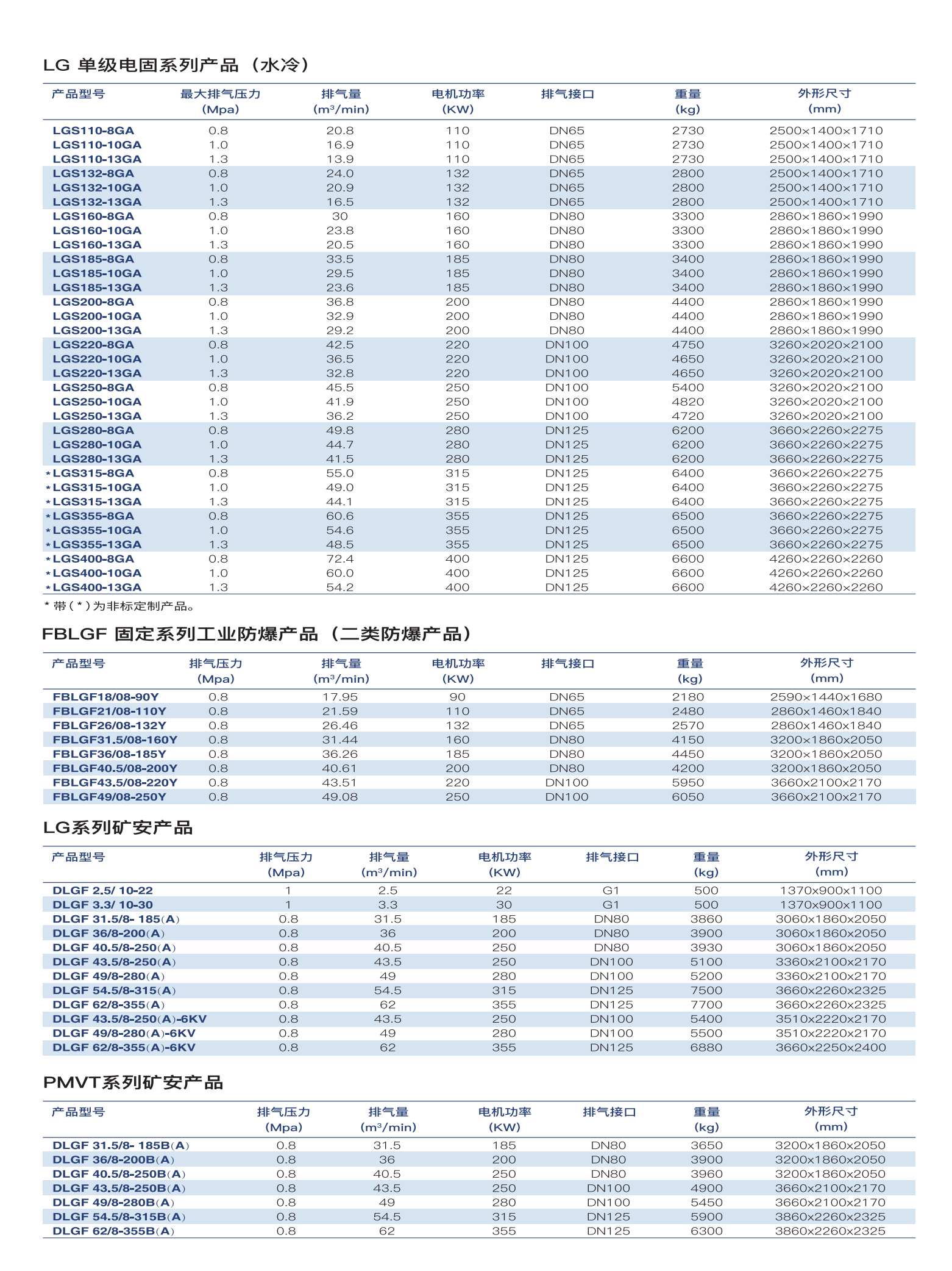 LG系列参数2.png