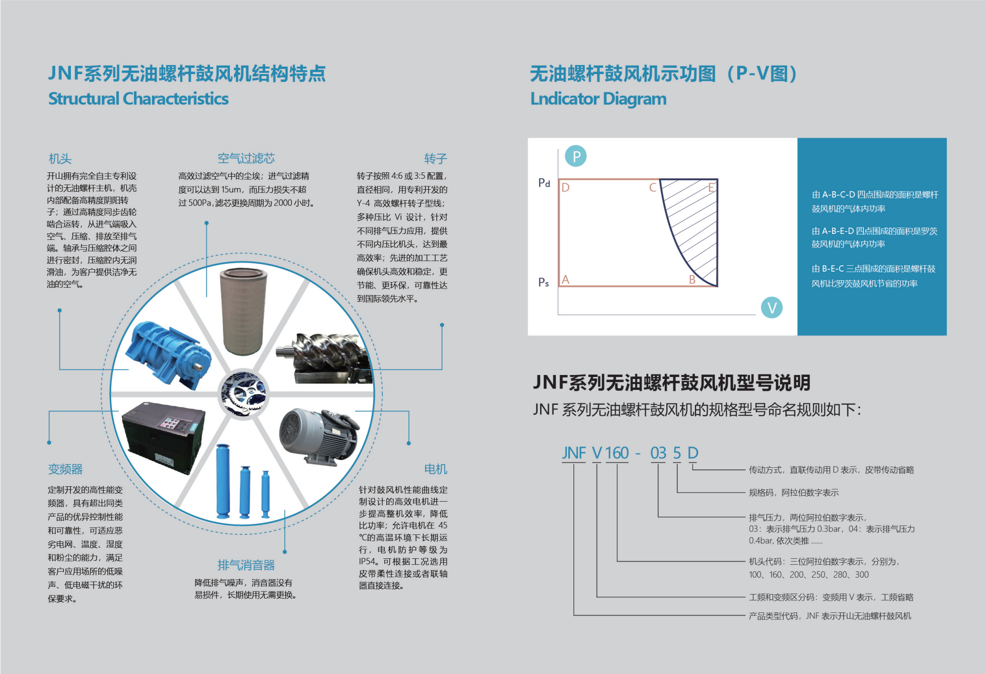 新无油螺杆鼓风机_03.png